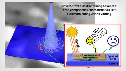 Sanitation Solutions: Spray Paints for Self-Decontaminating Latrine Coatings
